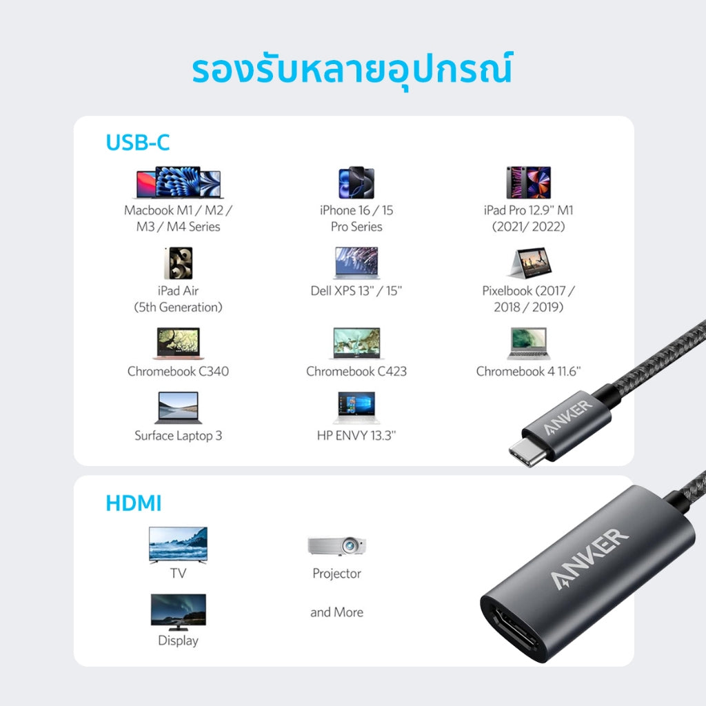 อะแดปเตอร์ Anker 310 USB C to HDMI Adapter