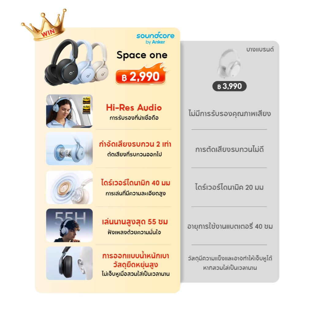 หูฟังบลูทูธไร้สาย Soundcore by Anker Space One S1