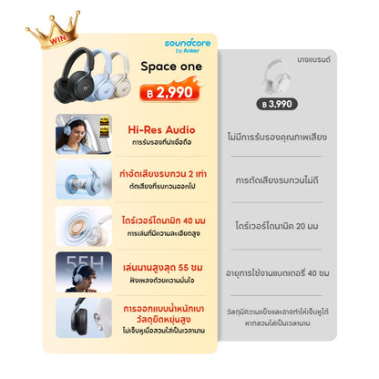 หูฟังบลูทูธไร้สาย Soundcore by Anker Space One S1