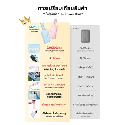 แบตสำรอง Anker Zolo Power Bank 10000mAh