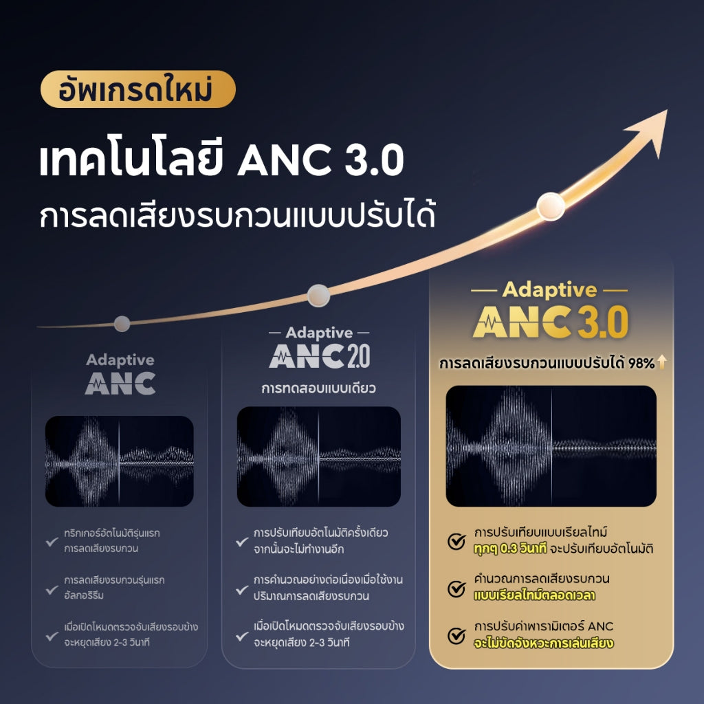 หูฟังบลูทูธไร้สาย Soundcore Sport X20 True-Wireless Sport Earbuds with Hook