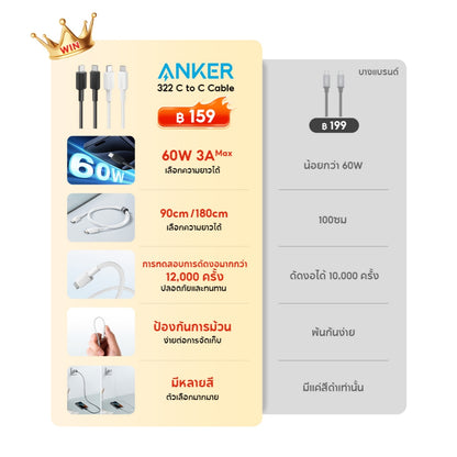 สายชาร์จ Anker 322 USB-C to C Cable