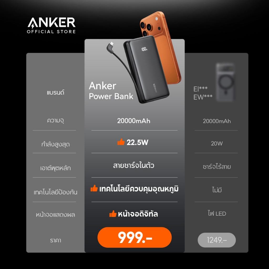 แบตสํารอง Anker Zolo Power Bank 10000/20000mAh