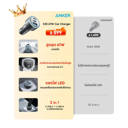 ที่ชาร์จเร็วในรถ Anker 535 Car Charger 67W 323