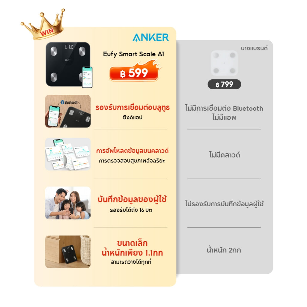 เครื่องชั่งน้ำหนัก Anker Eufy Smart Scale A1 BMI