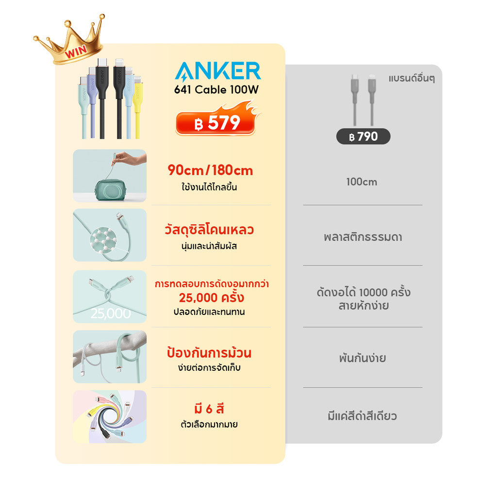 สายชาร์จเร็ว Anker 641 USB-C to Cable 100W 643 PowerLine III Flow