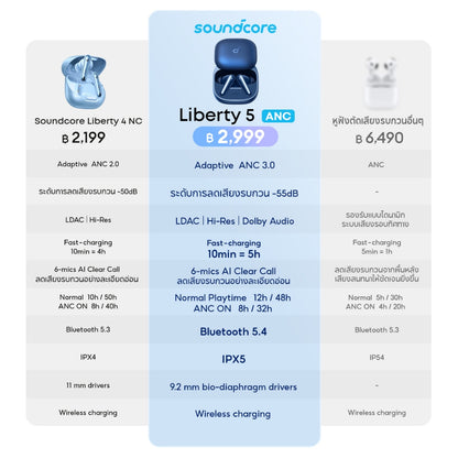 หูฟังบลูทูธไร้สาย Soundcore by Anker Liberty 5 ANC