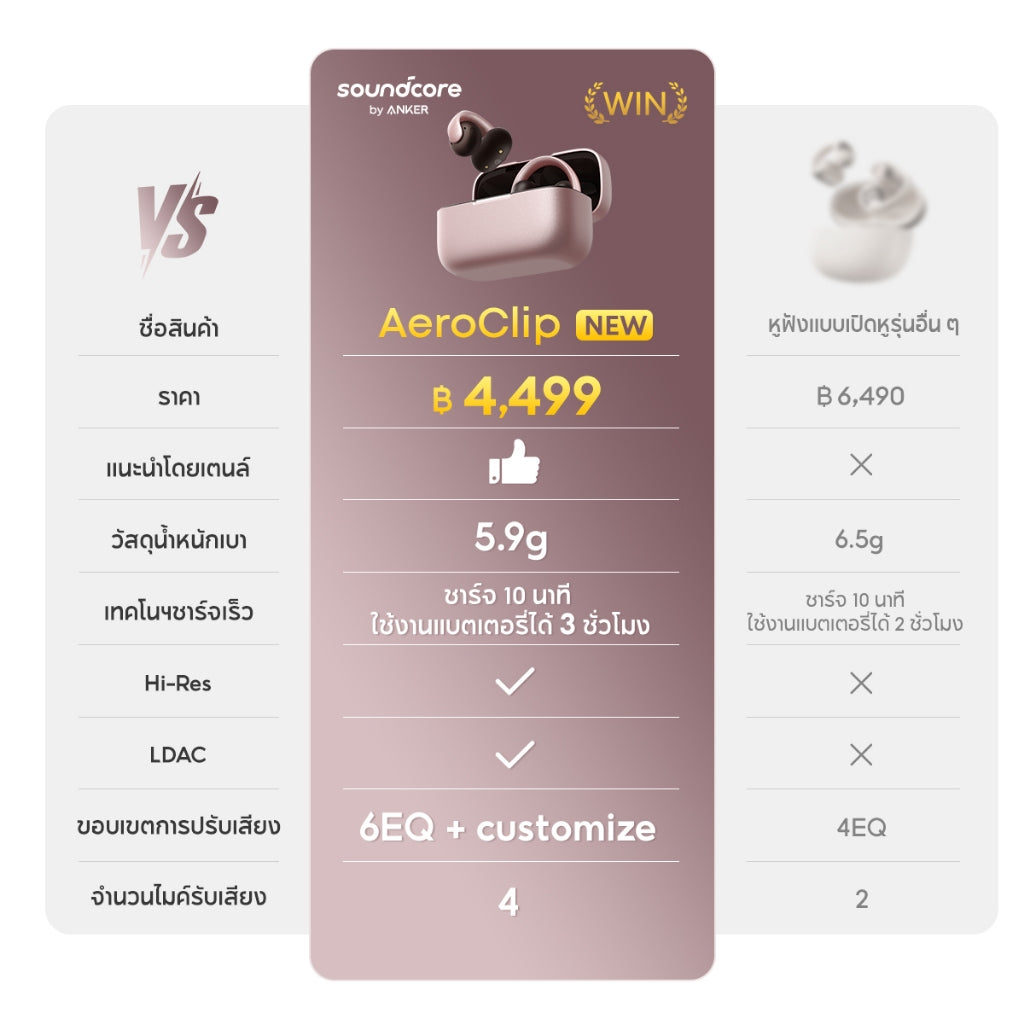 หูฟังบลูทูธไร้สาย Soundcore by Anker AeroClip