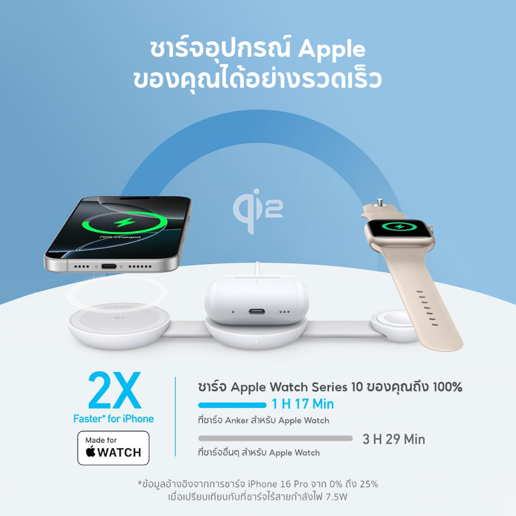 ชาร์จเร็วไร้สาย Anker MagGo 3-in-1 Foldable Charging Pad 15W Qi2 Wireless Charger