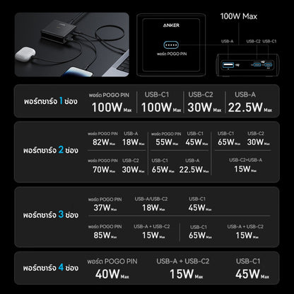 แท่นชาร์จแม่เหล็ก Anker 100W Charging Base for Prime