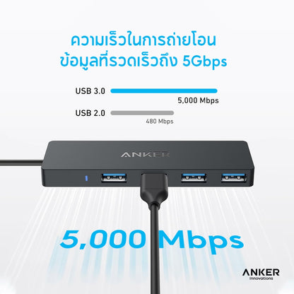 ฮับอะแดปเตอร์ Anker 4-in-1 Data USB-C Hub