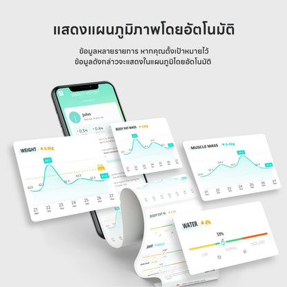 เครื่องชั่งน้ำหนัก Anker Eufy Smart Scale P2 Pro