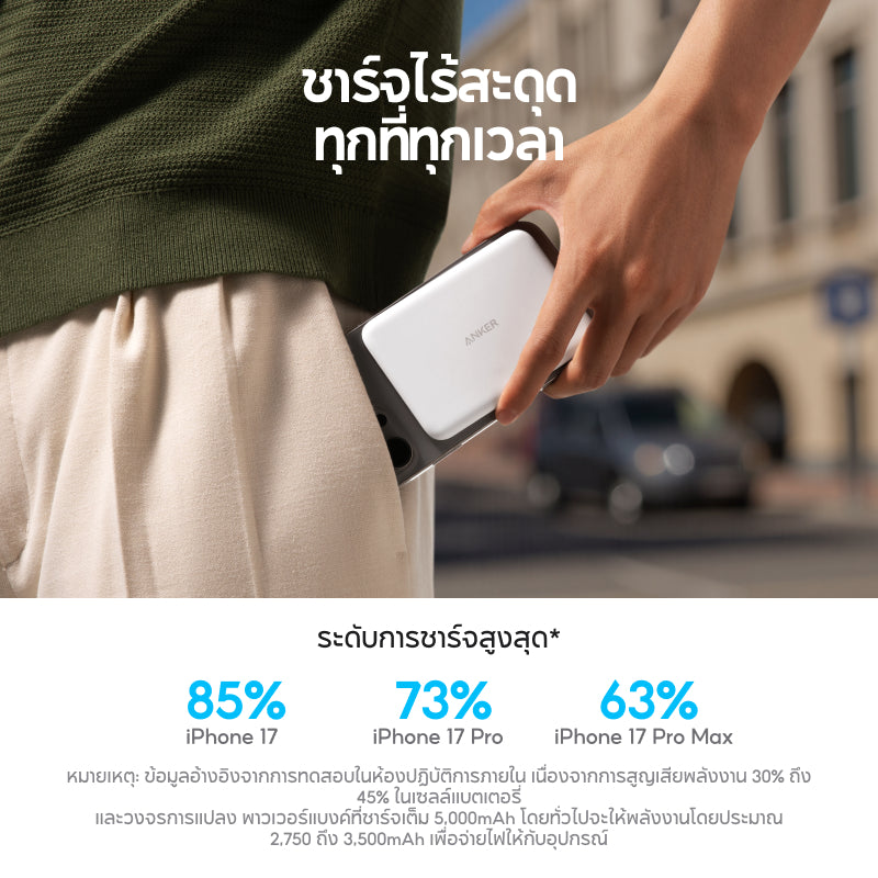 แบตสำรองไร้สาย Anker Nano Power Bank Ultra-Slim 5000mAh