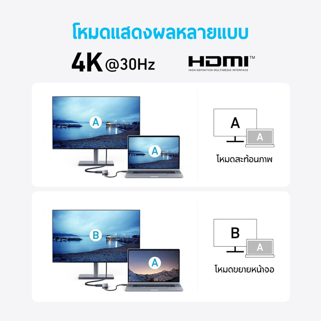 ฮับอะแดปเตอร์ Anker PowerExpand 5-in-1 USB-C Media Hub For Laptops