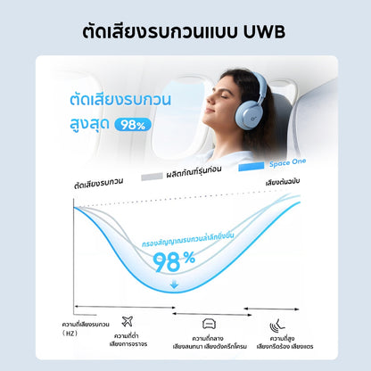 หูฟังบลูทูธไร้สาย Soundcore by Anker Space One S1
