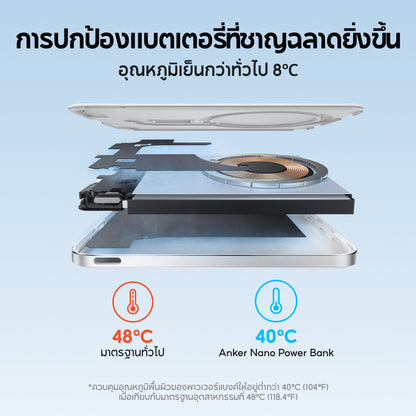 แบตสำรองไร้สาย Anker Nano Power Bank Ultra-Slim 5000mAh