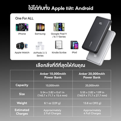 แบตสํารอง Anker Zolo Power Bank 10000/20000mAh